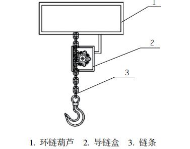 低速環鏈電動葫蘆在大型構件吊裝作業中的應用要求